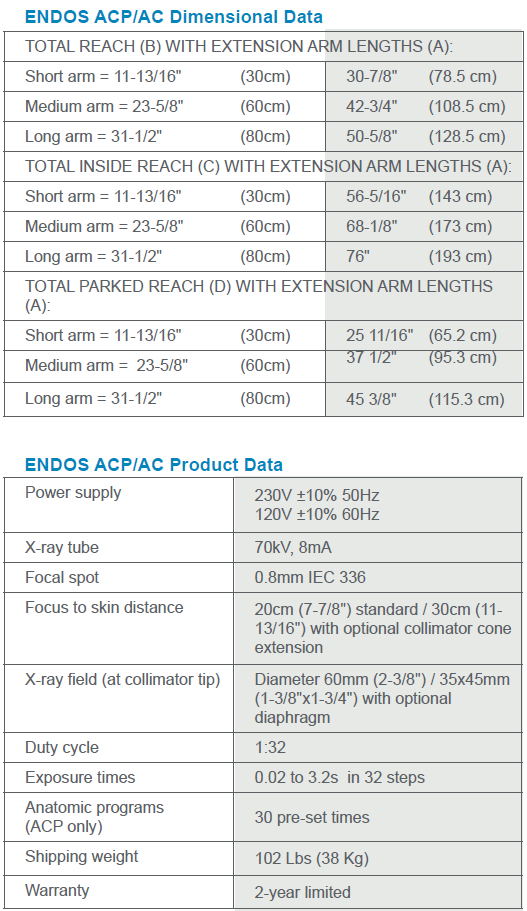 ENDOACP/AC Property Table